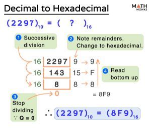 hexadecimal addition|how to convert decimal to hexadecimal.